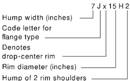 Hump width (inches) —— 7 J x 15 H 2 Code letter for flange type ——— Denotes drop-center rim ——— Rim diameter (inches) ——— Hump of 2 rim shoulders ———