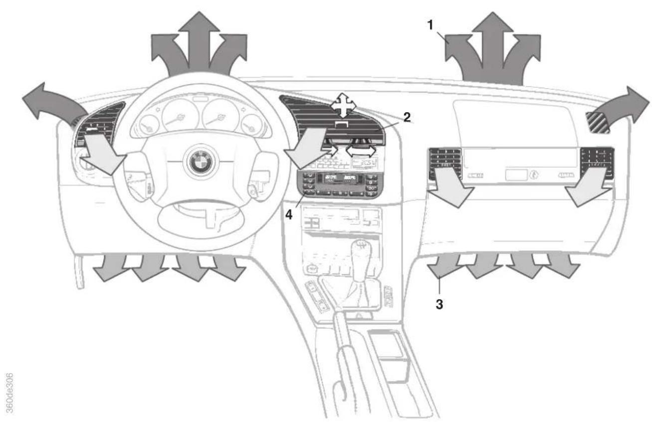 Diagram of car interior showing dashboard, air conditioner panel, and fan with numbered parts and directional arrows indicating airflow or ventilation.