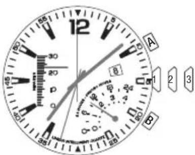 12 A B 1 2 3