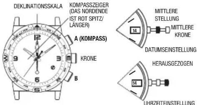 TIMEX W273 Intelligent Quartz - ÜBERBLICK - 1