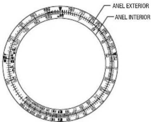 ANEL EXTERIOR ANEL INTERIOR
