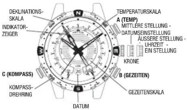 DEKLINATIONS- SKALA INDIKATOR- ZEIGER N TEMPERATURSKALA A (TEMP) MITTLERE STELLUNG - DATUMSEINSTELLUNG AUSSERE STELLUNG - UHRZEIT - EIN STELLUNG Krone C (KOMPASS) GEZEITEN GEZEITENSKALA KOMPASS- DREHRING DATUM