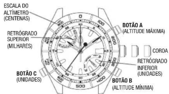 ESCALA DO ALTÍMETRO (CENTENAS) RETRÓGRADO SUPERIOR (MILHARES) BOTÃO C (UNIDADES) BOTÃO A (ALTITUDE MÁXIMA) COROA RETRÓGRADO INFERIOR (UNIDADES) BOTÃO B (ALTITUDE MÍNIMA)