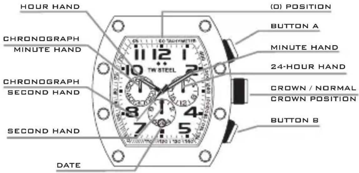 HOUR HAND CHRONOGRAPH MINUTE HAND CHRONOGRAPH SECOND HAND SECOND HAND DATE (D) POSITION BUTTON A MINUTE HAND 24-HOUR HAND CROWN / NORMAL CROWN POSITION BUTTON B