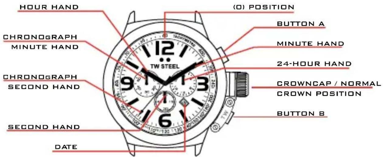 HOUR HAND CHRONOGRAPH MINUTE HAND CHRONOGRAPH SECOND HAND SECOND HAND DATE (0) POSITION BUTTON A MINUTE HAND 24-HOUR HAND CROWNCAP / NORMAL CROWN POSITION BUTTON B