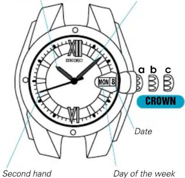 SIKIKO MON 8 a b c B B B CROWN Date Second hand Day of the week