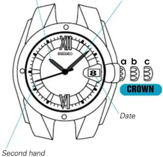BEOKO a b c CROWN Date Second hand