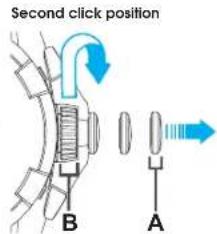 Second click position B A