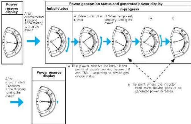 SEIKO 5D88 - ■ HOW TO READ THE DIRECT DRIVE INDICATOR WHILE CHARGING THE WATCH - 1