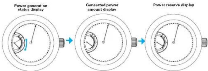 SEIKO 5D88 - Continue to turn the crown to sufficiently charge the watch. - 1