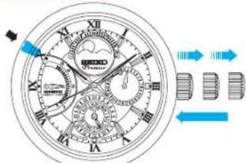 Diagram of a mechanical stopwatch with labeled dials and directional arrows indicating motion or movement.