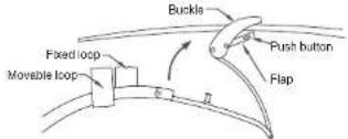 Buckle Push button Flap Fixed loop Movable loop