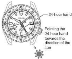 24-hour hand Pointing the 24-hour hand towards the direction of the sun