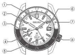 Labeled diagram of a BruHD watch with numbered parts for identification