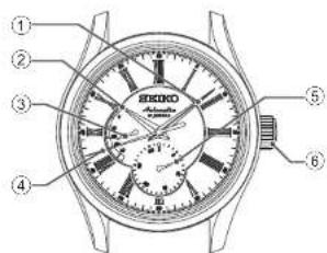 Labeled diagram of a wristwatch with numbered parts for identification