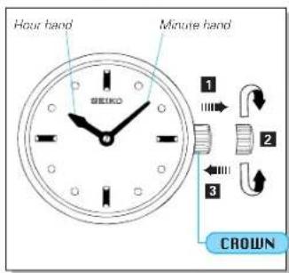 Hour band Minute band SEIKO 1 2 3 CROWN