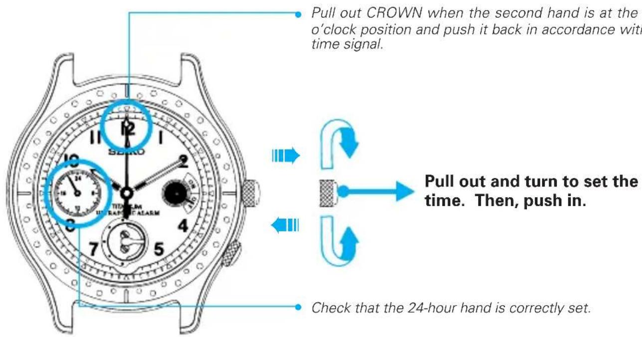 Pull out CROWN when the second hand is at the o'clock position and push it back in accordance with time signal. Check that the 24-hour hand is correctly set. Pull out and turn to set the time. Then, push in.