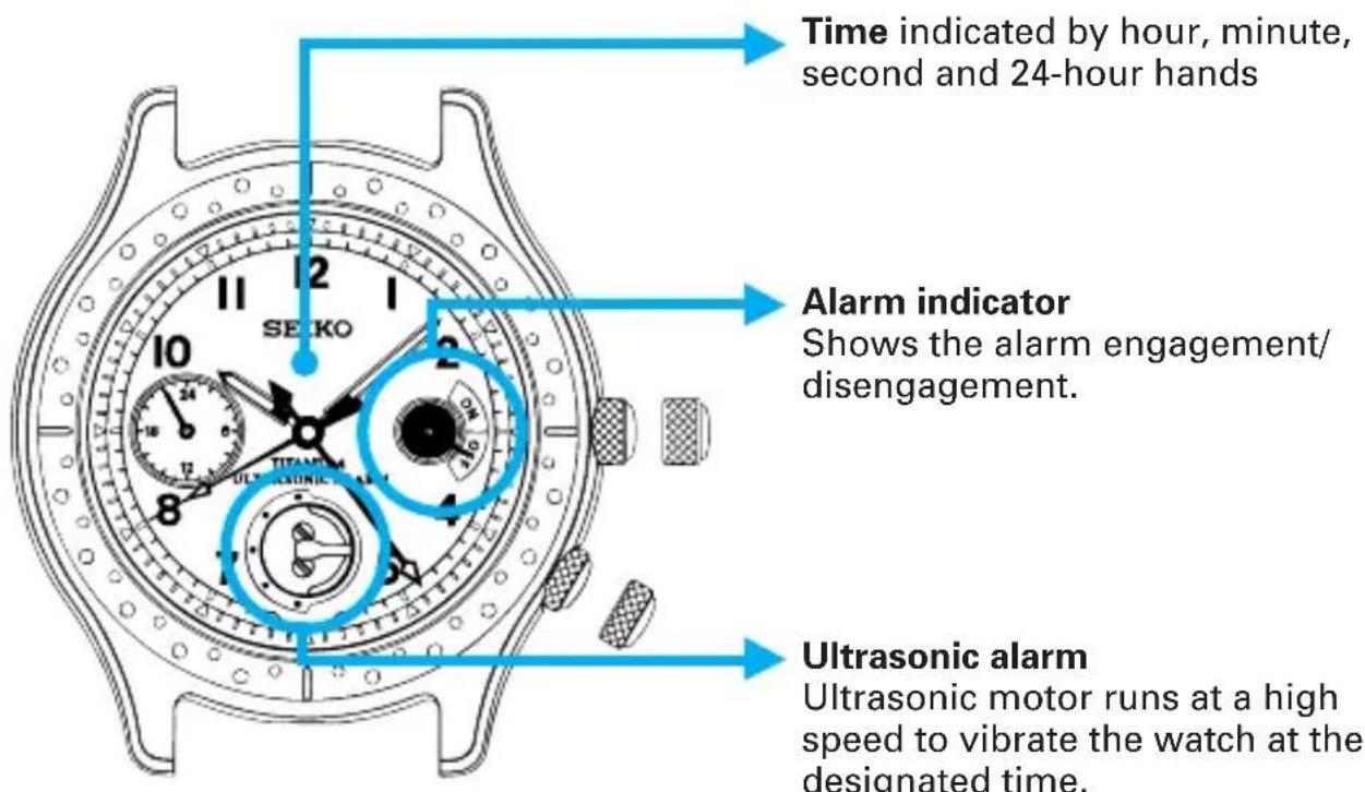 Time indicated by hour, minute, second and 24-hour hands Alarm indicator Shows the alarm engagement/ disengagement. Ultrasonic alarm Ultrasonic motor runs at a high speed to vibrate the watch at the designated time.