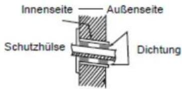 Airklima AK7540 - Wandloch bohren - 1