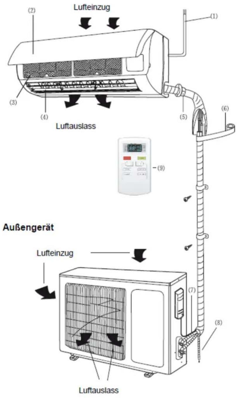 Airklima AK7540 - Innengerät - 1