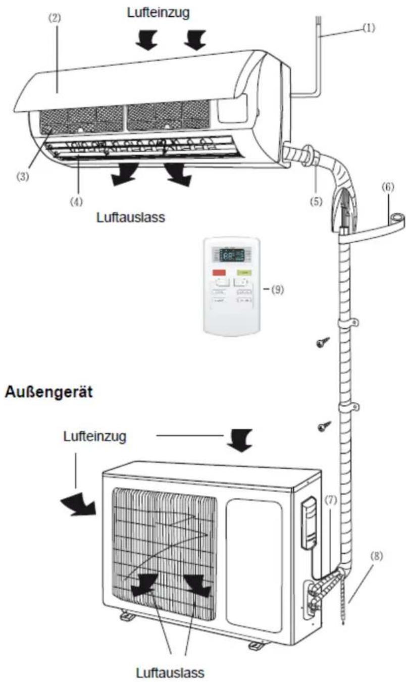Airklima AK7550 - Innengerät - 1