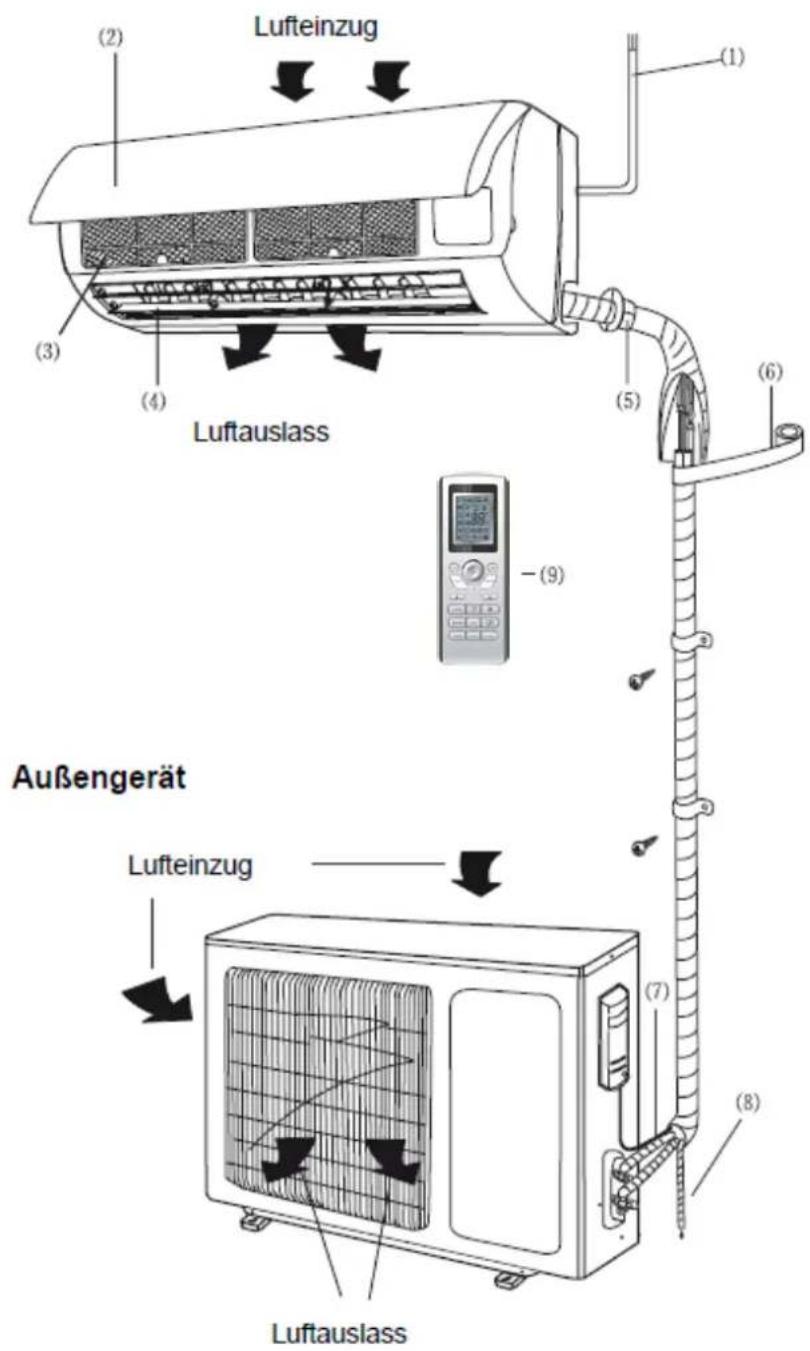 Airklima AK7570 - Innengerät - 1
