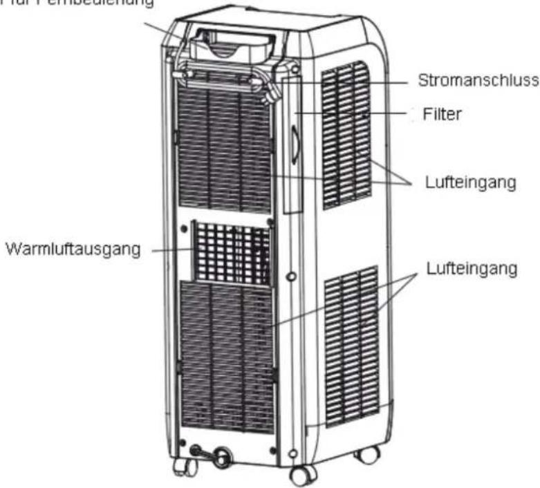 Airklima AM2400 - Funktionsprinzip - 2