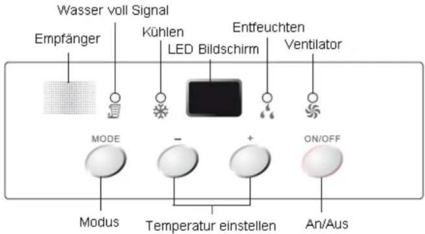 Airklima AM2400 - Betriebsfunktionen - 1