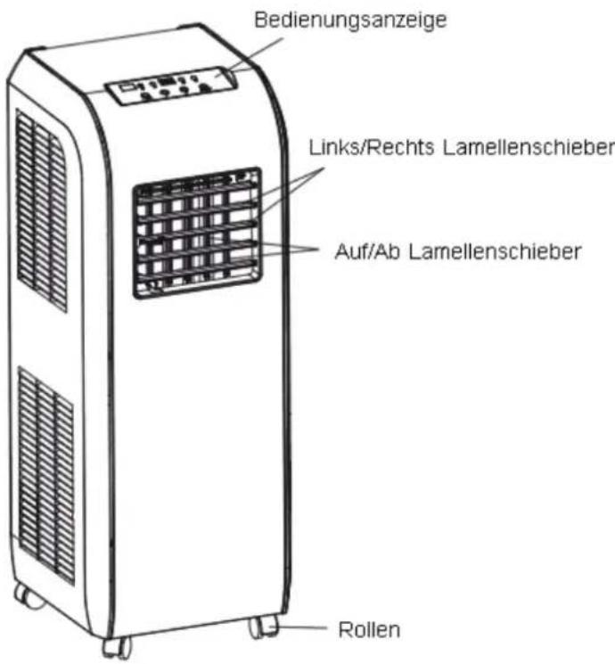 Airklima AM2400 - Funktionsprinzip - 1