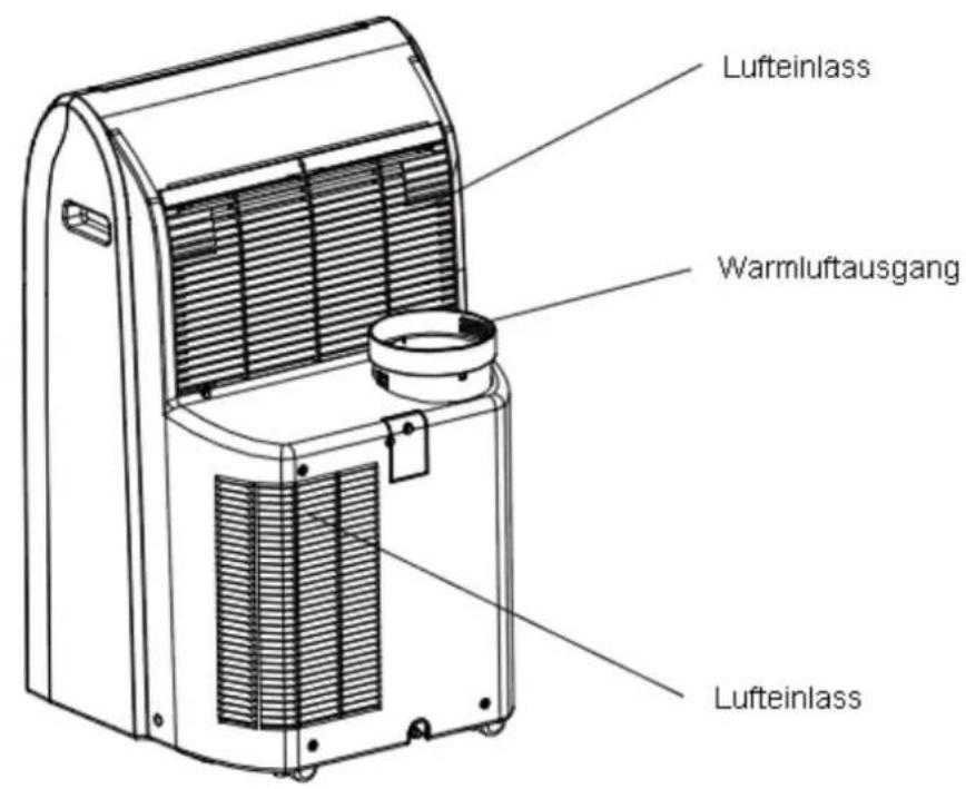 Airklima AM3500 - Funktionsprinzip - 2