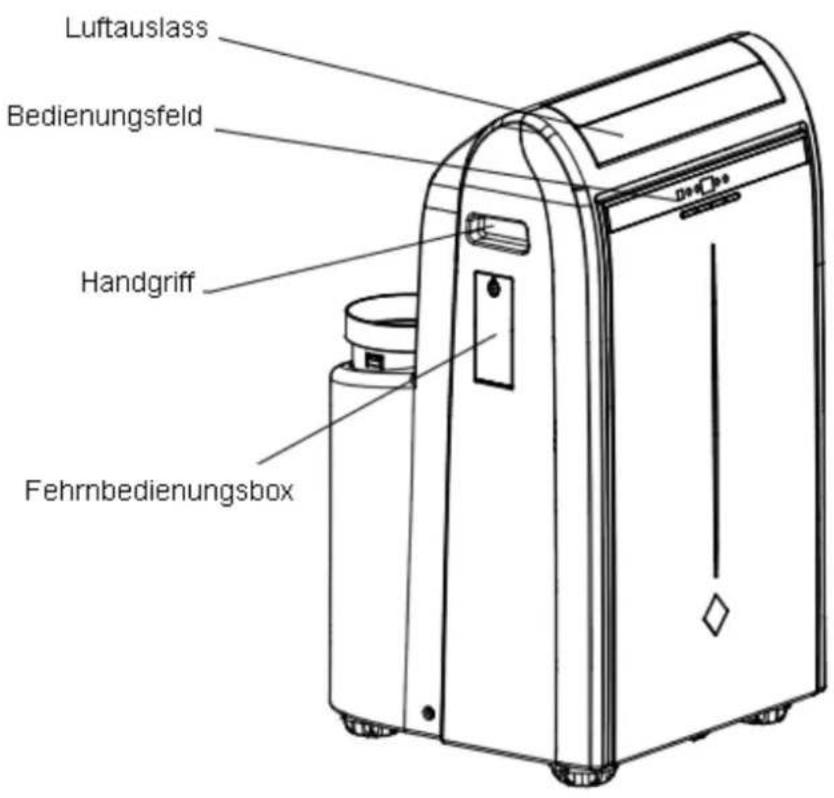 Airklima AM3500 - Funktionsprinzip - 1