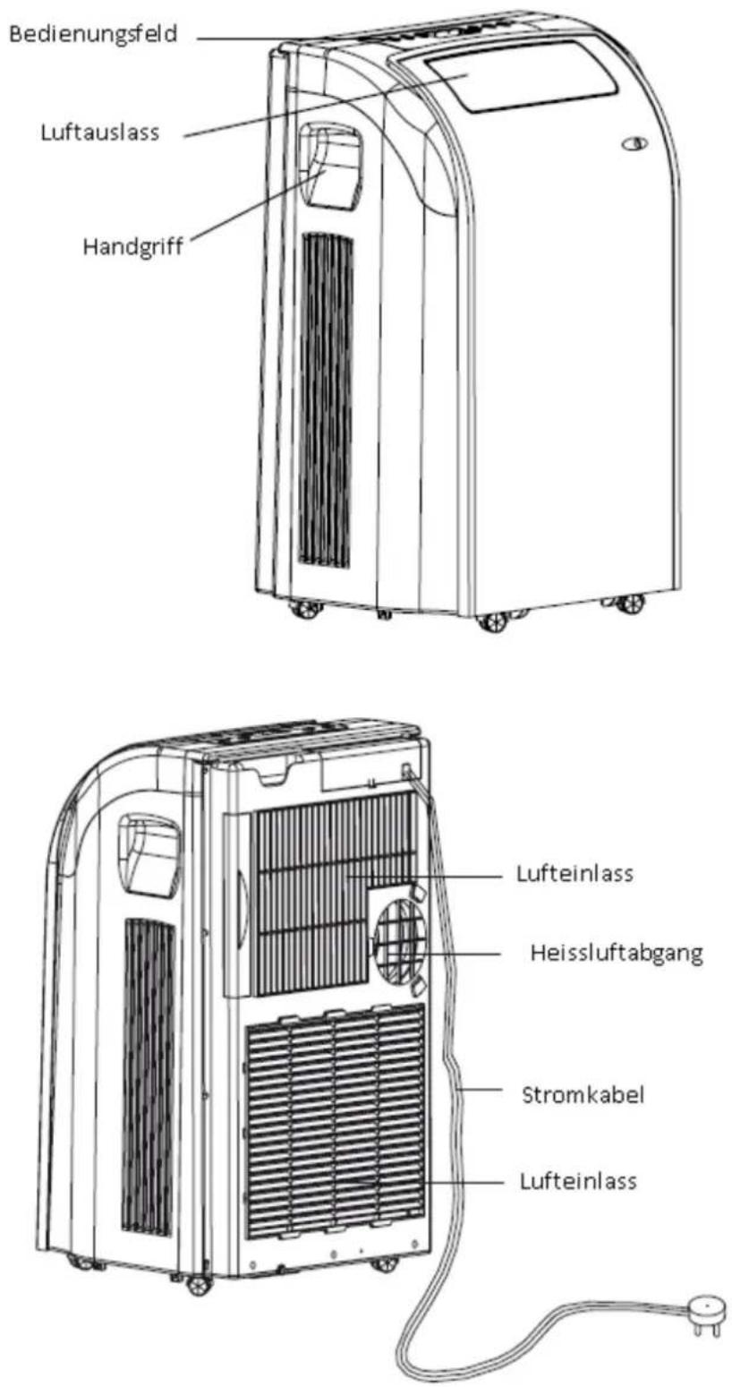Airklima AM4100 - Bezeichnungen - 1