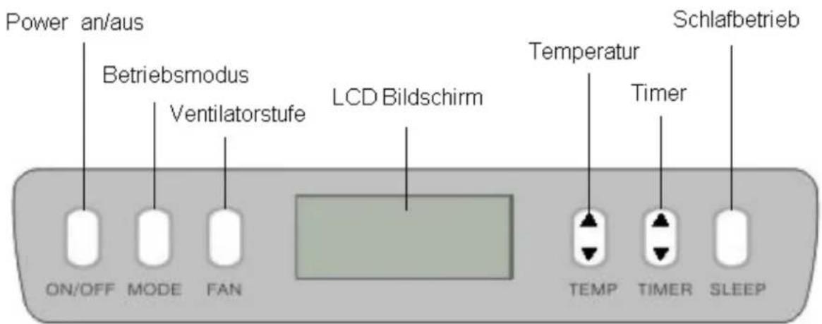 Airklima AM4100 - Bezeichnungen - 3