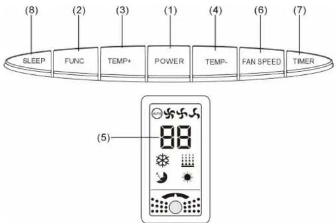 (8) SLEEP FUNC TEMP+ POWER TEMP- FAN SPEED TIMER (2) (3) (1) (4) (6) (7) (5)