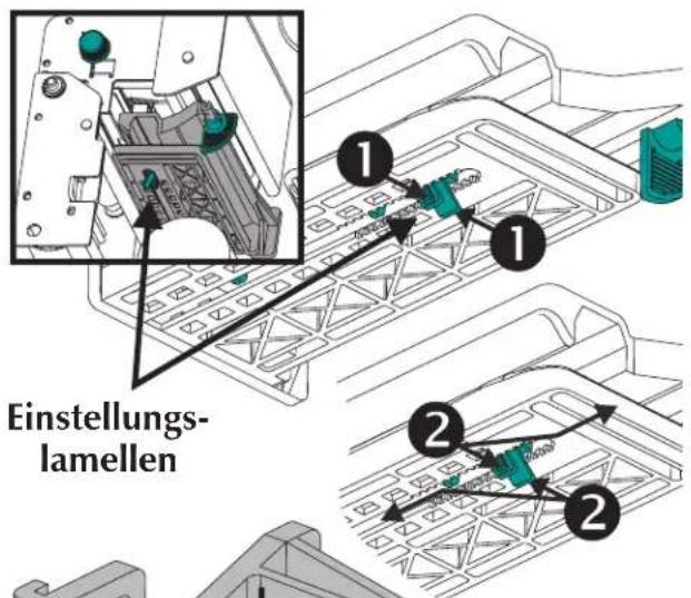 Einstellungs- lamellen