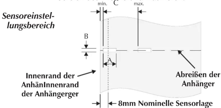 Sensoreinstel- lungsbereich min. C max. B A Innenrand der AnhänInnenrand der Anhängerger Abreifen der Anhänger 8mm Nominelle Sensorlage