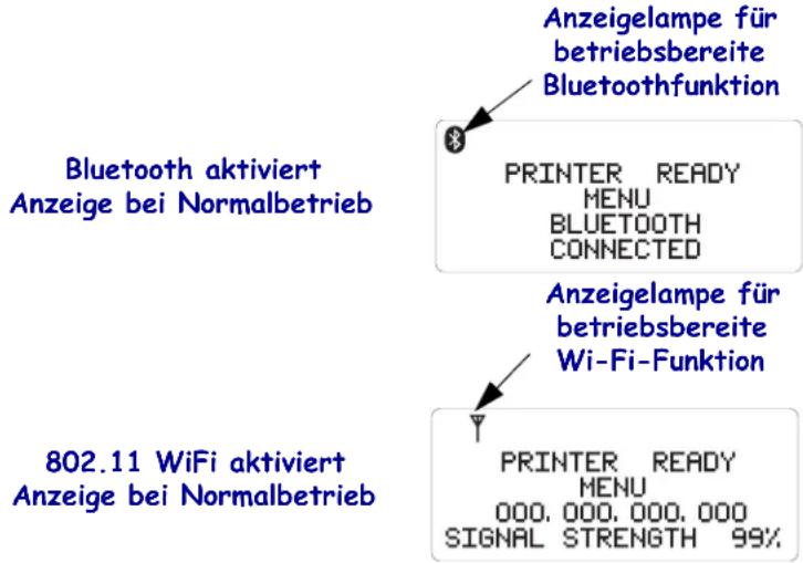 Bluetooth aktiviert Anzeige bei Normalbetrieb 802.11 WiFi aktiviert Anzeige bei Normalbetrieb Anzeigelampe für betriebsbereite Bluetoothfunktion PRINTER READY HENU BLUETOOTH CONNECTED Anzeigelampe für betriebsbereite Wi-Fi-Funktion PRINTER READY MENU 000, 000, 000, 000 SIGNAL STRENGTH 99%