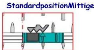 StandardpositionMittige