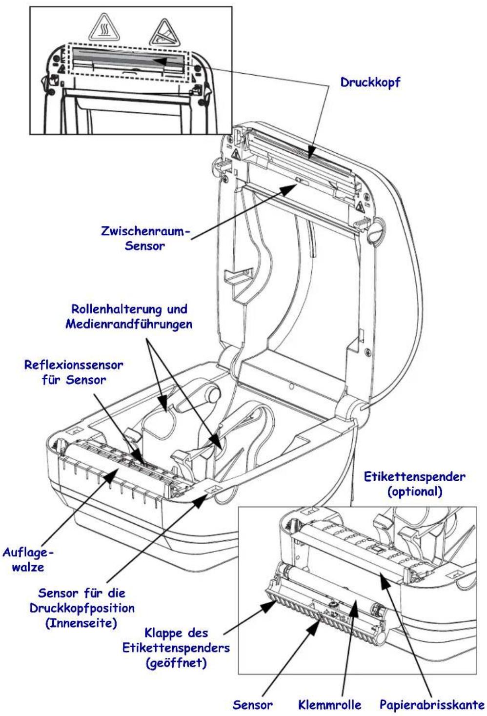 Druckkopf Zwischenraum- Sensor Rollenhalterung und Medienrandführungen Reflexionssensor für Sensor Auflage- walze Sensor für die Druckkopfposition (Innenseite) Klappe des Etikettenspenders (geöffnet) Etikettenspender (optional) Sensor Klemmrolle Papierabrisskante