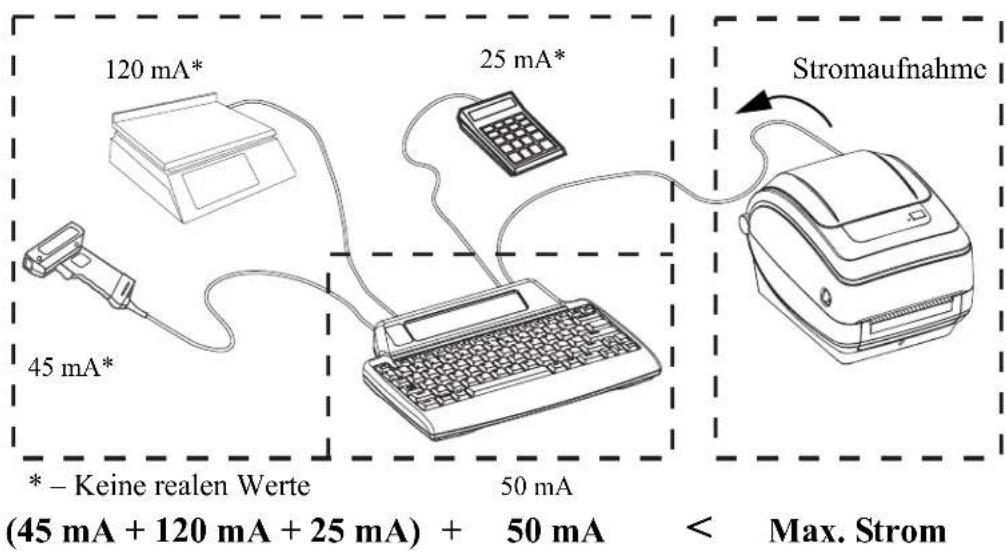 120 mA* 25 mA* 45 mA* * – Keine realen Werte (45 mA + 120 mA + 25 mA) + 50 mA < Max. Strom Stromaufnahme