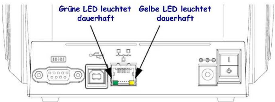 Grüne LED leuchtet dauerhaft Gelbe LED leuchtet dauerhaft