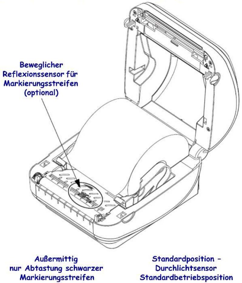 Beweglicher Reflexionssensor für Markierungsstreifen (optional) Außermittig nur Abtastung schwarzer Markierungsstreifen Standardposition - Durchlichtsensor Standardbetriebsposition