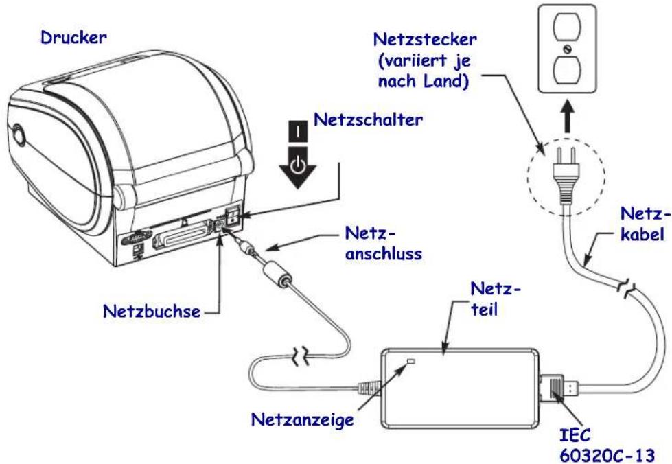 Drucker Netzstecker (variiert je nach Land) Netzschalter Netzbuchse Netz- anschluss Netz- teil Netz- kabel Netzanzeige IEC 60320C-13