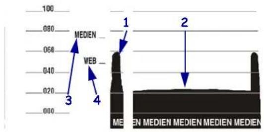 MEDIEN WEB 1 2 3 4 MEDIEN MEDIEN MEDIEN MEDIEN