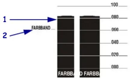 1 2 FAREBAND 100 080 060 040 020 000 FARBBD FARBB