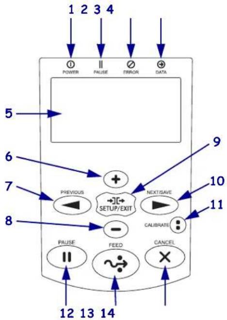 ZEBRA RXi4 - Bedienfeld - 1