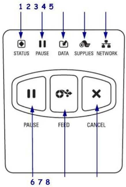 1 2 3 4 5 STATUS PAUSE DATA SUPPLIES NETWORK PAUSE FEED CANCEL 6 7 8