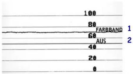 100 80 FARBBAND 60 AUS 40 20 0