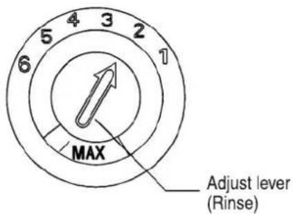 5 4 3 2 6 1 MAX Adjust lever (Rinse)