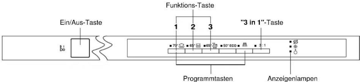 Ein/Aus-Taste B.I Do Funktions-Taste 1 2 3 "3 in 1"-Taste 70° 65° 65° 50° ECO 3:1 Programmtasten Anzeigenlampen